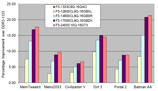 Igp ratio что это gigabyte